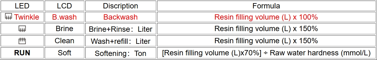 DR10-1 control valve parameter setting